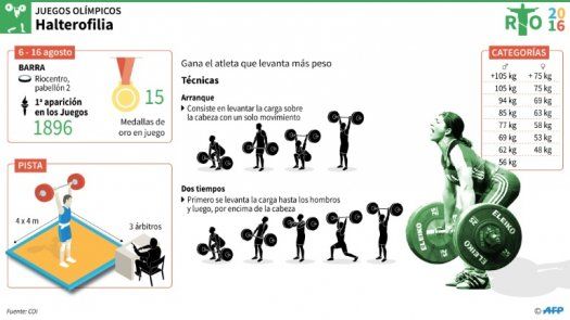 La limpieza antidopaje deja muy abierta la halterofilia olímpica