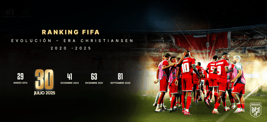 Selección de Panamá: Evolución en el Raking FIFA en la era Thomas Christiansen.