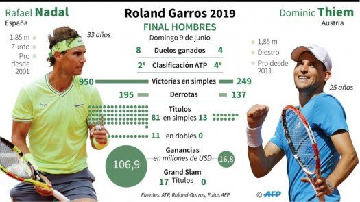 Barty es la nueva reina de Roland Garros, Thiem el rival de Nadal