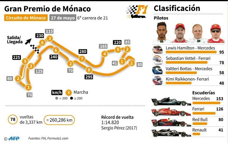 Ricciardo logra la pole position del Gran Premio de Mónaco