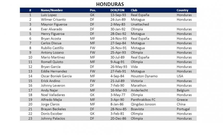 Honduras, USA y Haití confirman listas finales para la Copa Oro