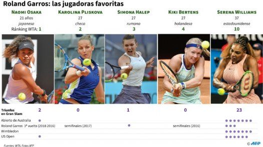 Nadal inicia el reto de un duodécimo Roland Garros con triunfo cómodo