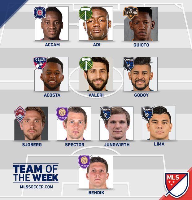 Aníbal Godoy en el equipo ideal de la MLS
