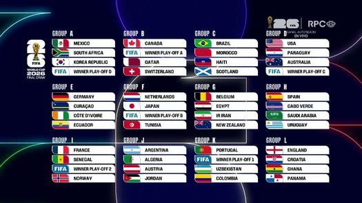 Mundial 2026: Conoce los grupos para la competición