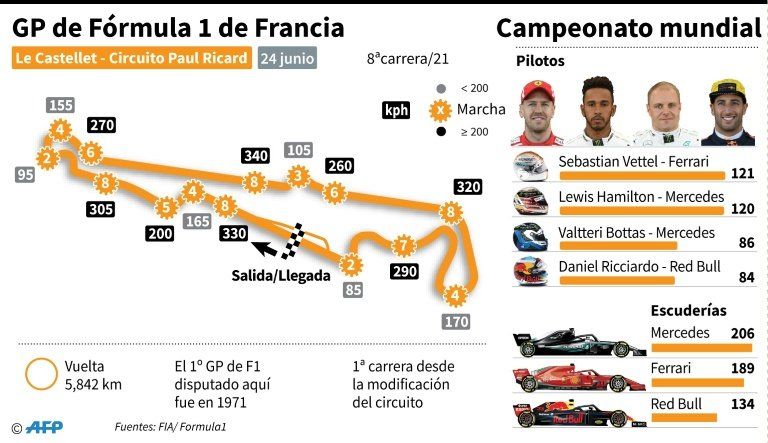 El duelo entre Vettel y Hamilton llega a territorio desconocido