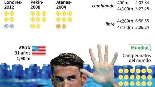 El nuevo Phelps quiere darse otro baño en oro