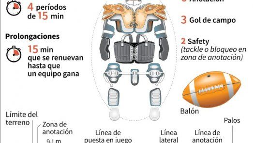 Patriots contra Rams: lucha de titanes en el Super Bowl de los récords