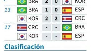 Brasil disipa las dudas en Canadá-2015