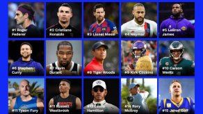 Forbes: Federer supera a Cristiano y Messi como deportista mejor pagado del mundo