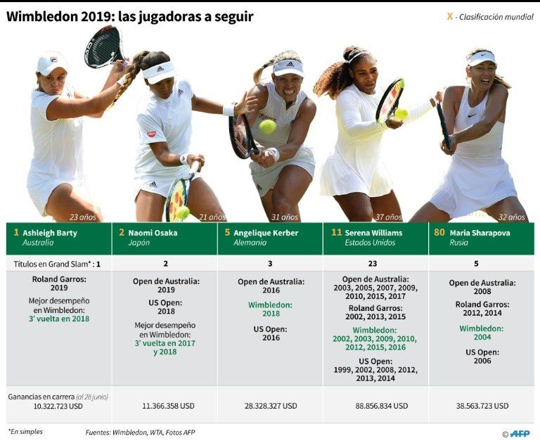 Nadal contra Djokovic y Federer en Wimbledon con el impulso de París