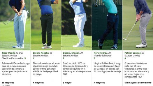 El inglés Justin Rose lidera la primera ronda del US Open