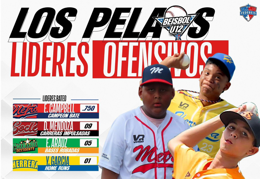 Nacional de Béisbol U12: Conoce los liíderes individuales