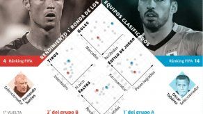 A matar o morir: arrancan los octavos del enloquecido Mundial de Rusia