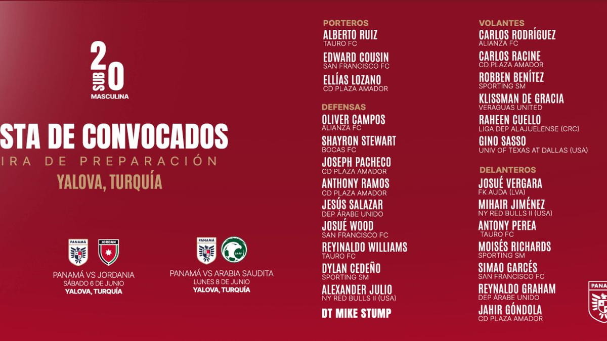 Panamá Sub-20 y sus convocados para amistosos en Turquía