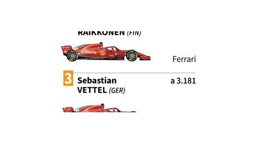 Verstappen triunfa en Austria, Vettel aprovecha el fiasco de Mercedes