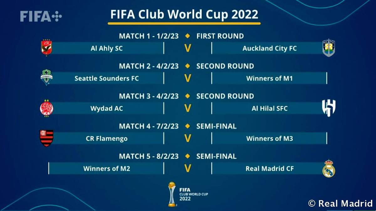 Mundial de Clubes 2023: Posible duelo Real Madrid - Seattle