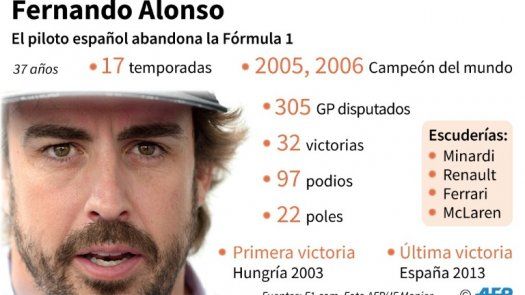 Fernando Alonso se despide de la Fórmula 1 en busca de hacer historia