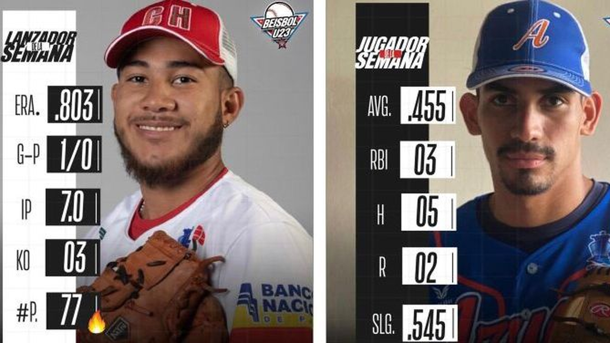 Nacional de Béisbol U23: Orlando González y Jorge Quiel son los Jugadores de la J9