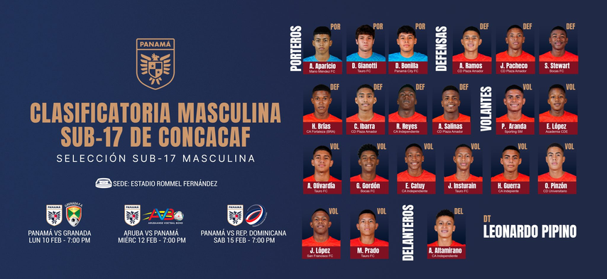 Clasificatorio Sub-17 de Concacaf: Panamá reveló su selección para el torneo