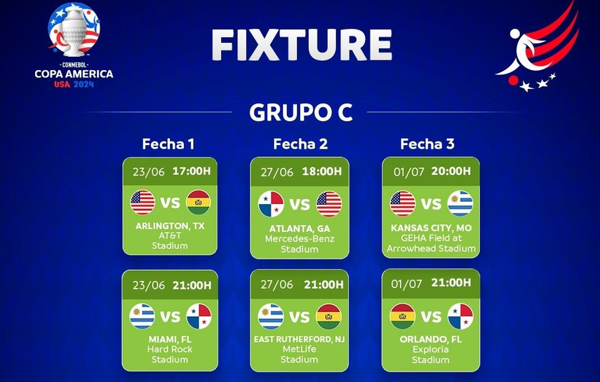 Copa América 2024 Conoce el calendario de Panamá