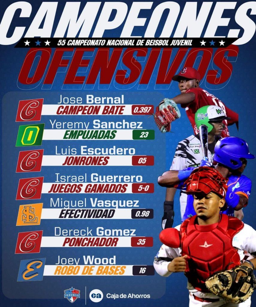 Béisbol Juvenil 2024: FEDEBEIS