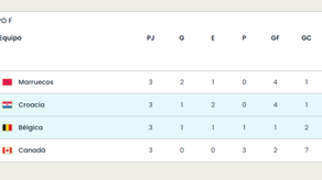 EN VIVO Qatar 2022: Tabla de posiciones jornada 3 de Mundial