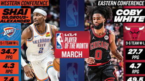 NBA: Shai Gilgeous-Alexander y Coby White fueron elegidos jugadores del mes