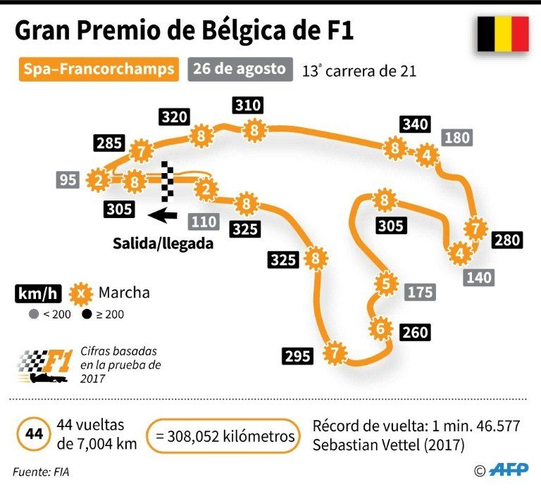Hamilton aspira en Bélgica a una tercera victoria seguida y a abrir hueco con Vettel