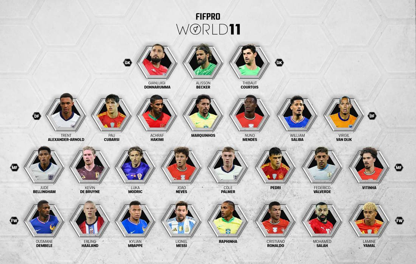 FIFPRO World 11: Anuncian nominados para el equipo masculino FIFPRO World 11: Anuncian nominados para el equipo masculino
