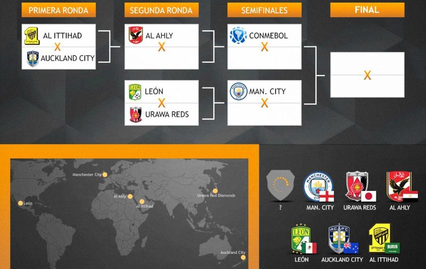 Mundial de Clubes 2020: llaves y enfrentamientos definidos del torneo - FOTO