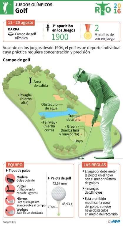 Golf de Brasil critica la excusa del zika para desertar Rio-2016