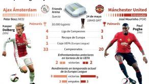 Mánchester United-Ajax: una final de luto tras el atentado