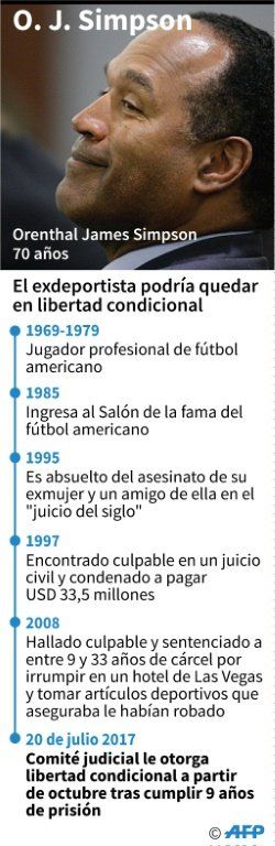 Los problemas de O.J. Simpson con la justicia en cinco fechas