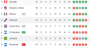 Así avanza a la tabla de posiciones de eliminatorias.