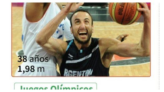 Ginóbili va a Rio para la última función de la Generación Dorada de Argentina