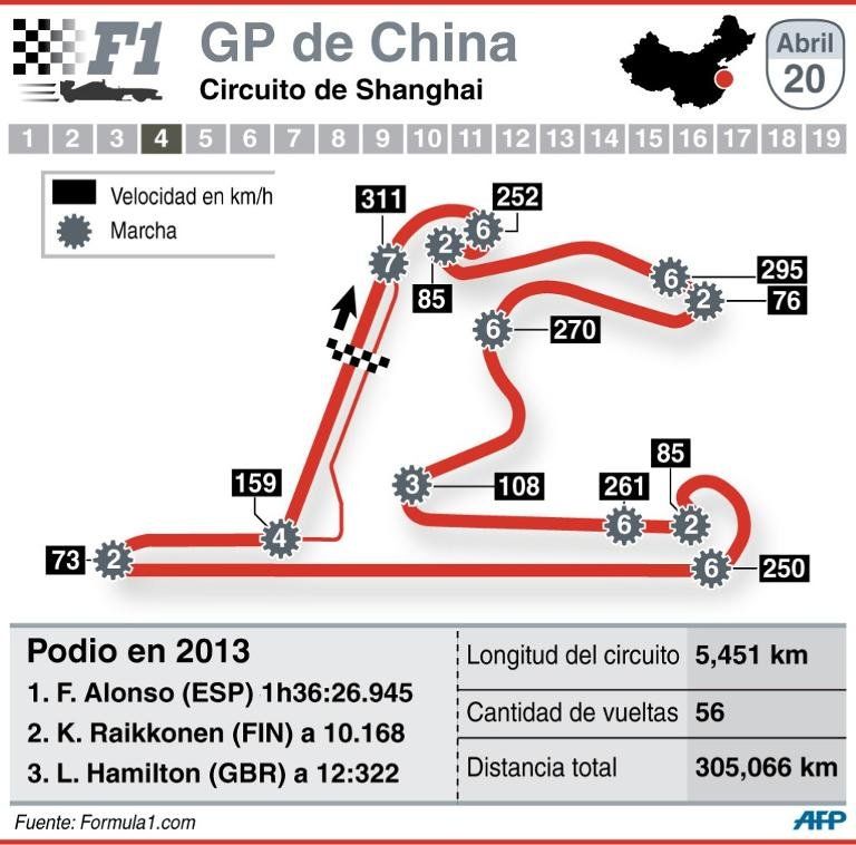 Hamilton y Alonso dominan la primera jornada de ensayos en China
