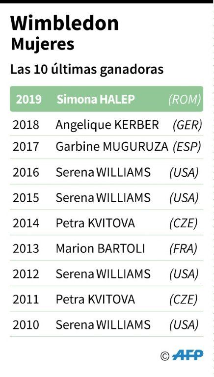 Simona Halep, la tenista discreta que gana a base de trabajo y seriedad