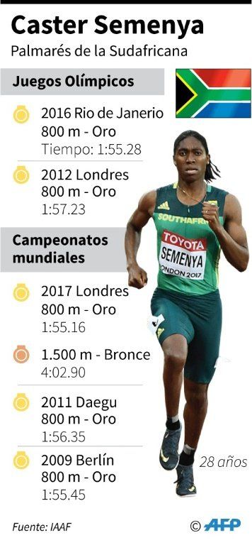 Semenya participará el viernes en la reunión de la Liga de Diamante de Doha