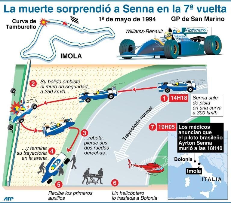 Cronología del fin de semana trágico