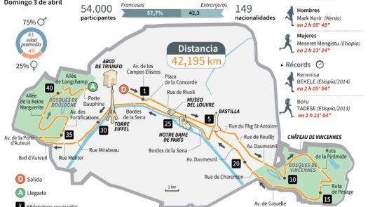 Los kenianos dominan el maratón de París