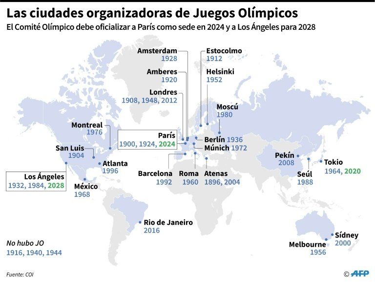 Mapamundi Las Ciudades Organizadoras Juegos Olimpicos El Marco La Reunion Del Comite Olimpico Internacional Coi Lima Oficializar Las Proximas Sedes 