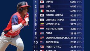 Panamá desciende puestos en el ranking de la WBSC