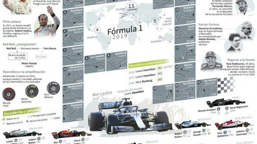 Hamilton buscará un nuevo título que le acerque a Schumacher