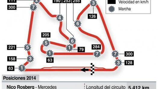 Mercedes busca su tercer triunfo en el GP de Bahréin, marcado por las protestas