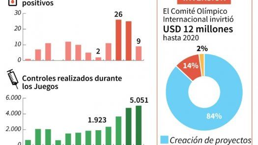 Fuertes críticas en Alemania a Bach y el COI por dejar competir a Rusia