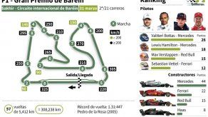 Ferrari quiere un golpe en Baréin para responder a Mercedes y Red Bull