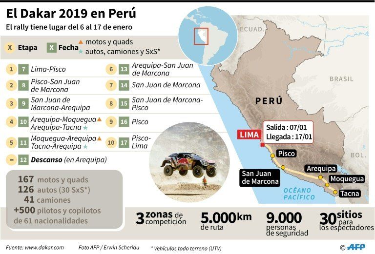 Carlos Sainz busca su tercer título en Rally Dakar 2019