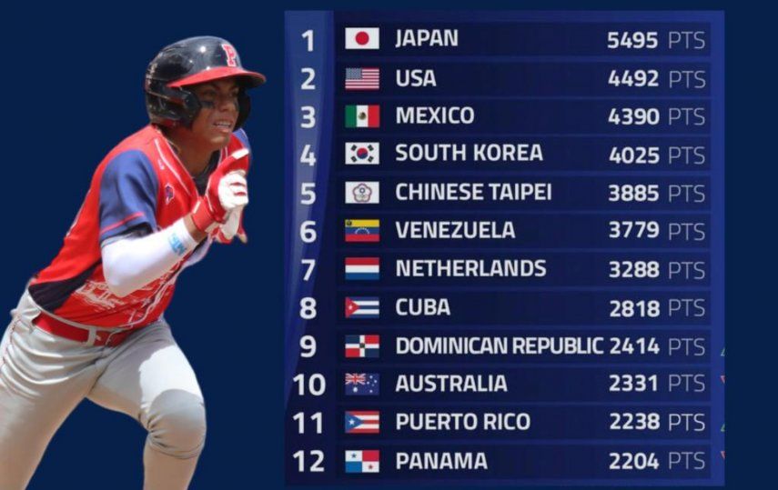 Panamá desciende puestos en el ranking de la WBSC