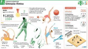 Rusia busca en Rio la consagración de su nueva reina de la gimnasia rítmica