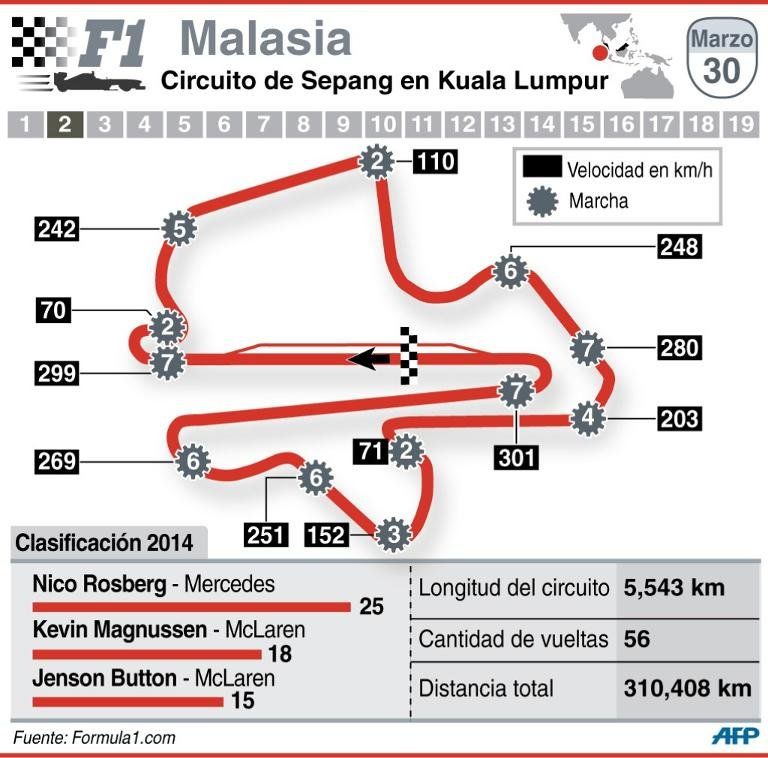 Malasia recibe a la Fórmula 1 teñida de luto por el accidente aéreo